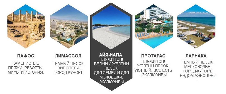 Кипр регионы Кипр регионы